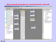 ���������� ����������� ������������� �������