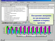 ����� �������� ������������� ���� (������ 6)