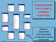 ���� (������ 1)