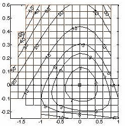 ���. 2. ����� ������ ������������ ��������