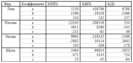 ������� III.1