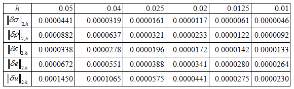 ������� V.1