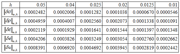 ������� V.2