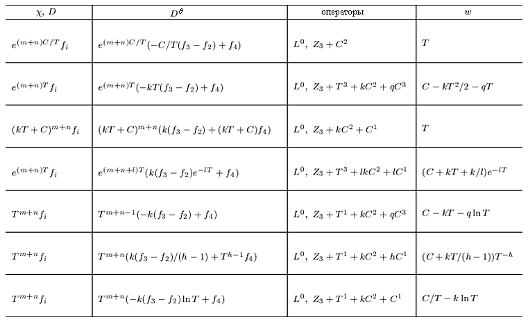 ������� V.3