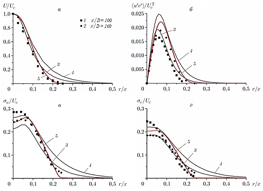 ������� 1