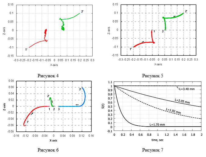 ������� 4, 5, 6, 7