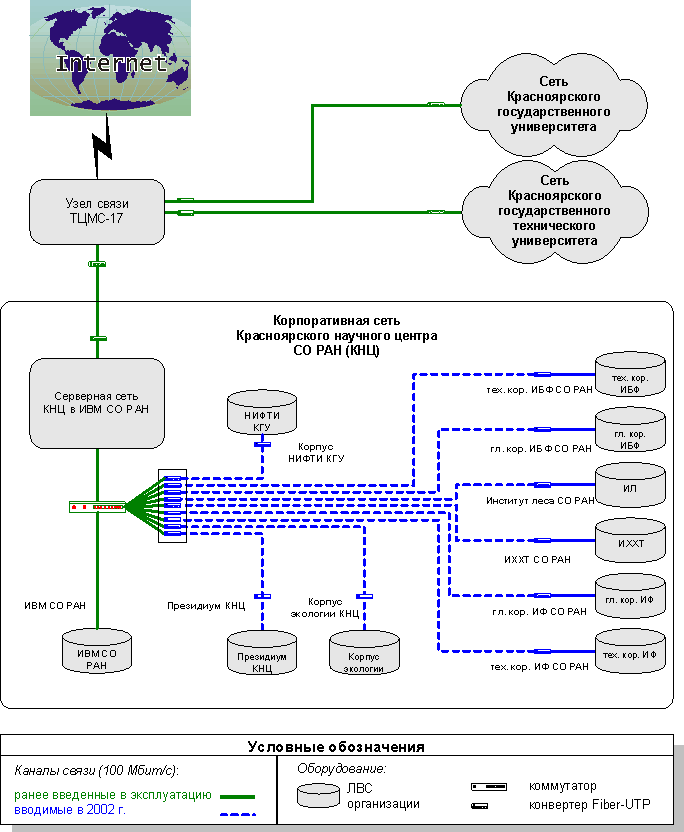 ����� ���������� ���������� ��������� ��������������� ������� ������������ �������������� ���� ������� ���������� � �����