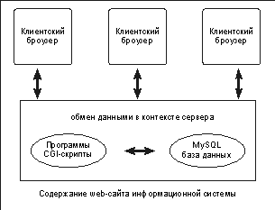 ���������� WEB-����� �������������� �������