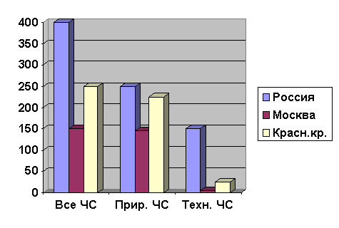 ��������� ������ �������������� ������